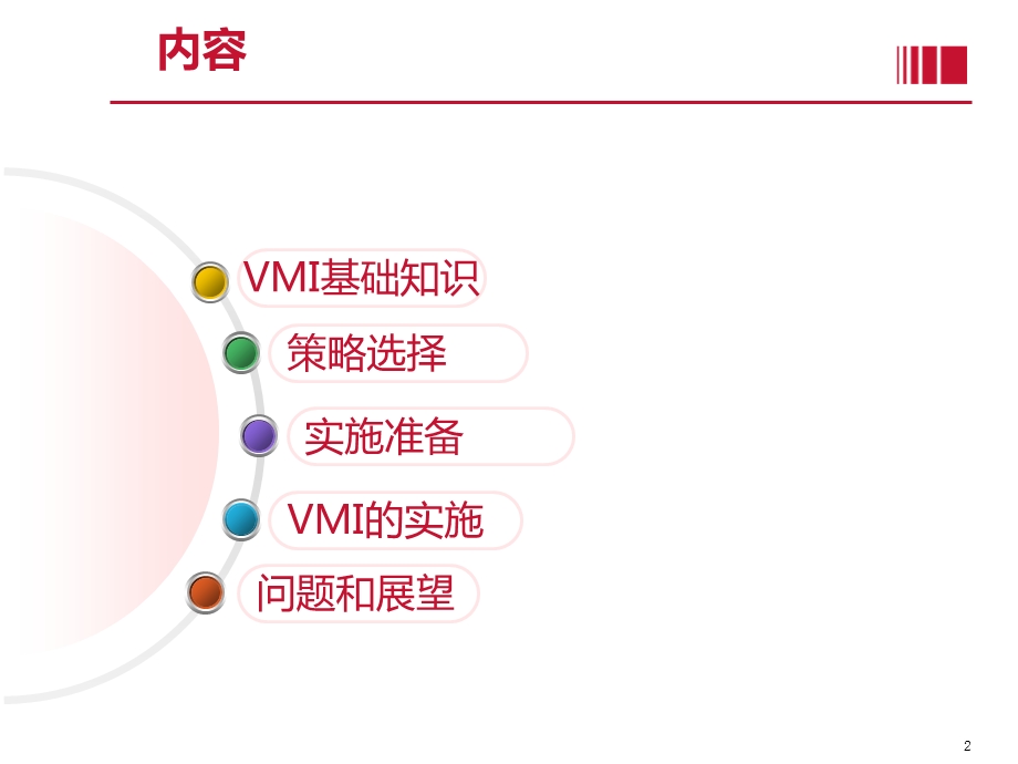 VMI培训资料.pptx_第2页