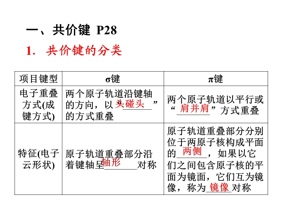 选修（三）第二章分子的结构与性质单元复习.ppt_第2页