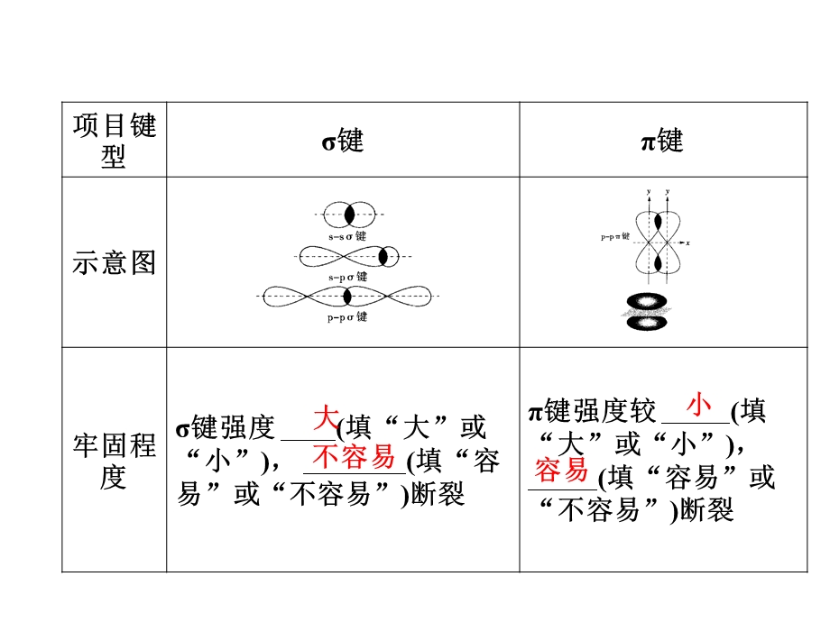 选修（三）第二章分子的结构与性质单元复习.ppt_第3页