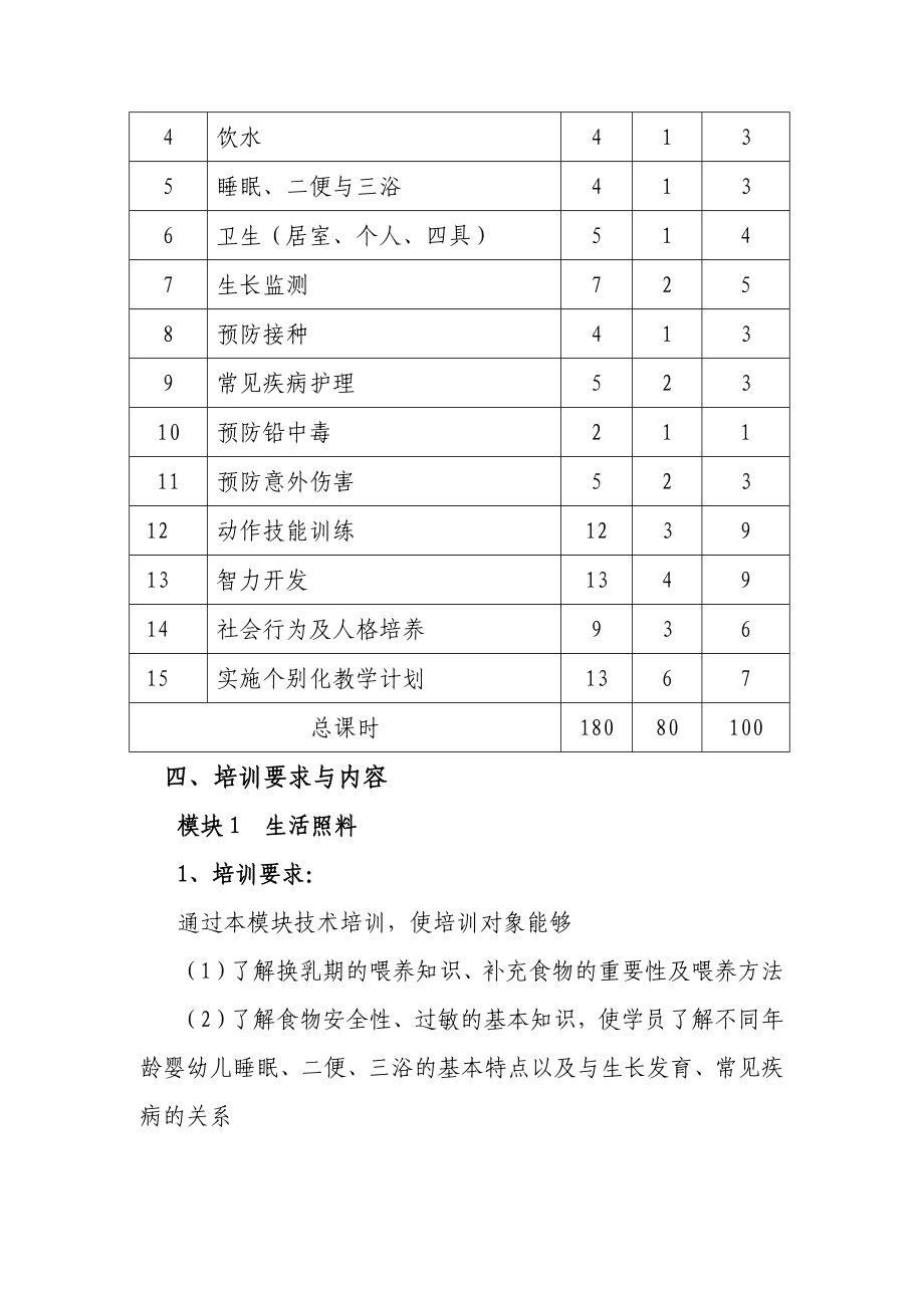 最新育婴师高级教学大纲汇编.doc_第2页