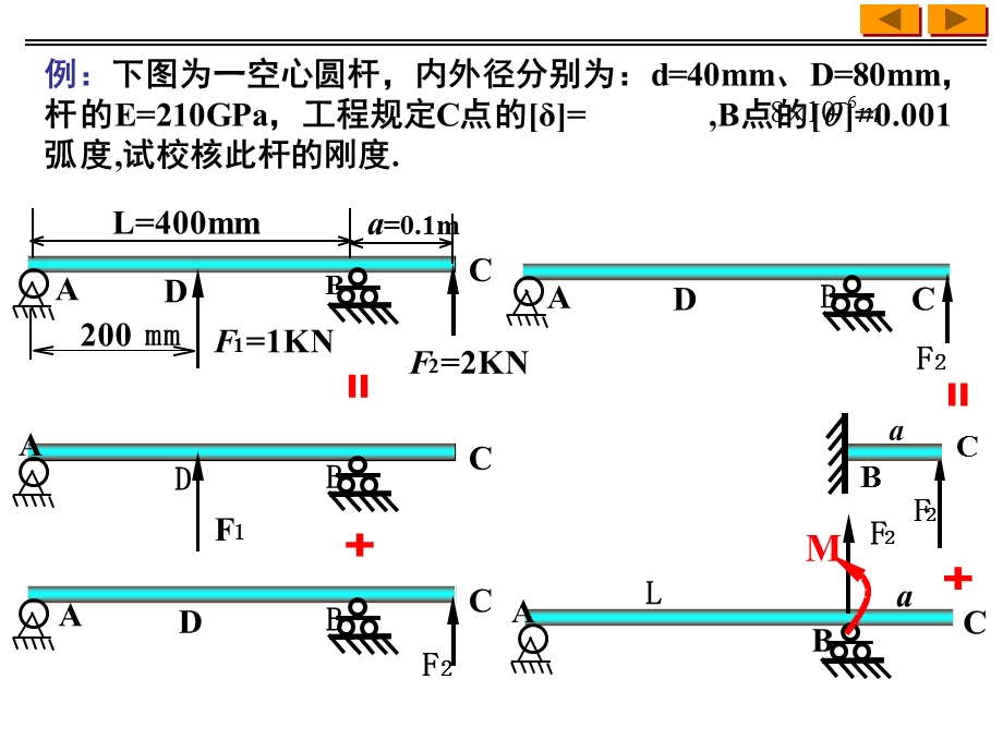 一、梁的刚度条件.ppt_第1页