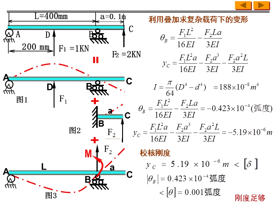 一、梁的刚度条件.ppt_第2页