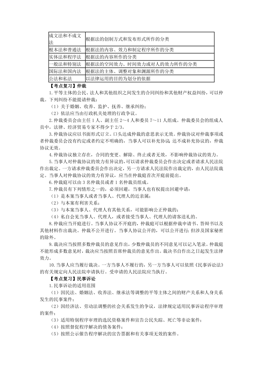 [互联网]经济法重点.doc_第2页