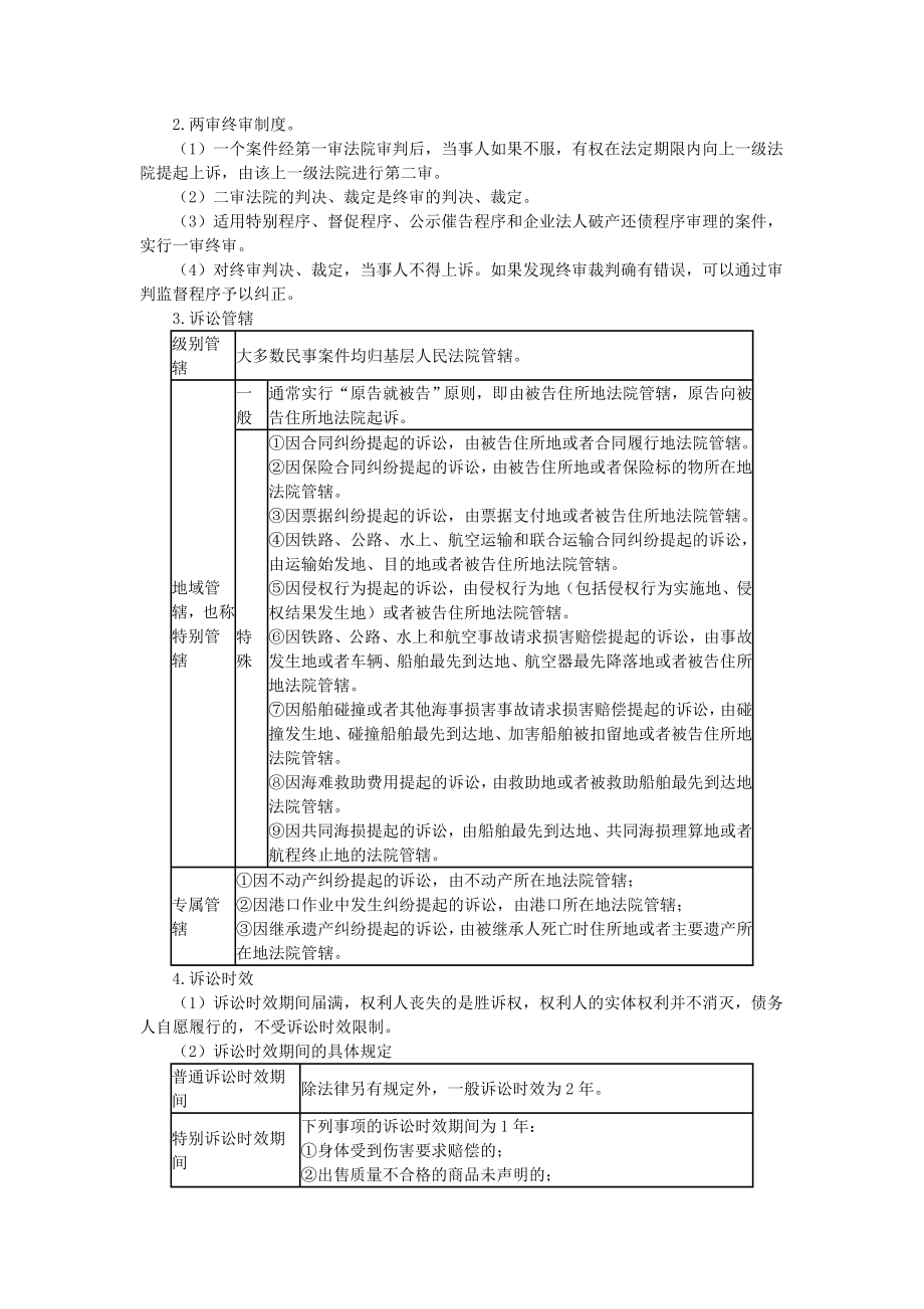 [互联网]经济法重点.doc_第3页