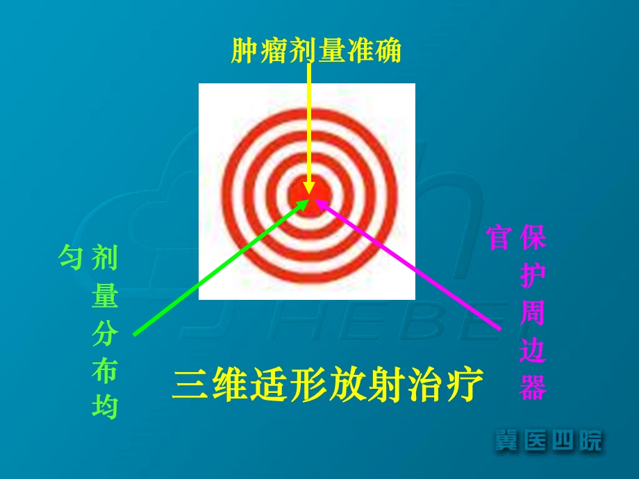 心脑血管药理、食管癌放疗增敏研究放疗后复发食管癌三维适形放射治疗的疗效分析文档资料.ppt_第3页