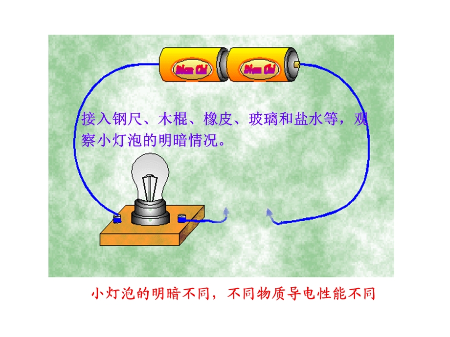 物理新课标多媒体教学课件：115探究——不同物质的导电性能（北师大版九年级全一册）.ppt_第3页