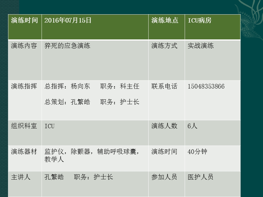 最新.7心肺复苏应急演练PPT文档.pptx_第2页