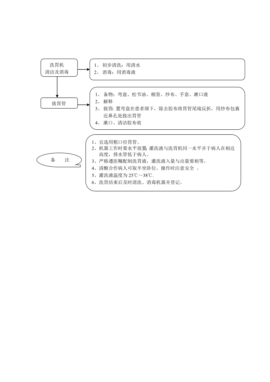 最新自动洗胃机操作流程汇编.doc_第2页