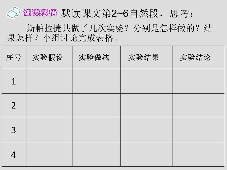 苏教版六年级下册12《夜晚的实验》2.ppt_第2页