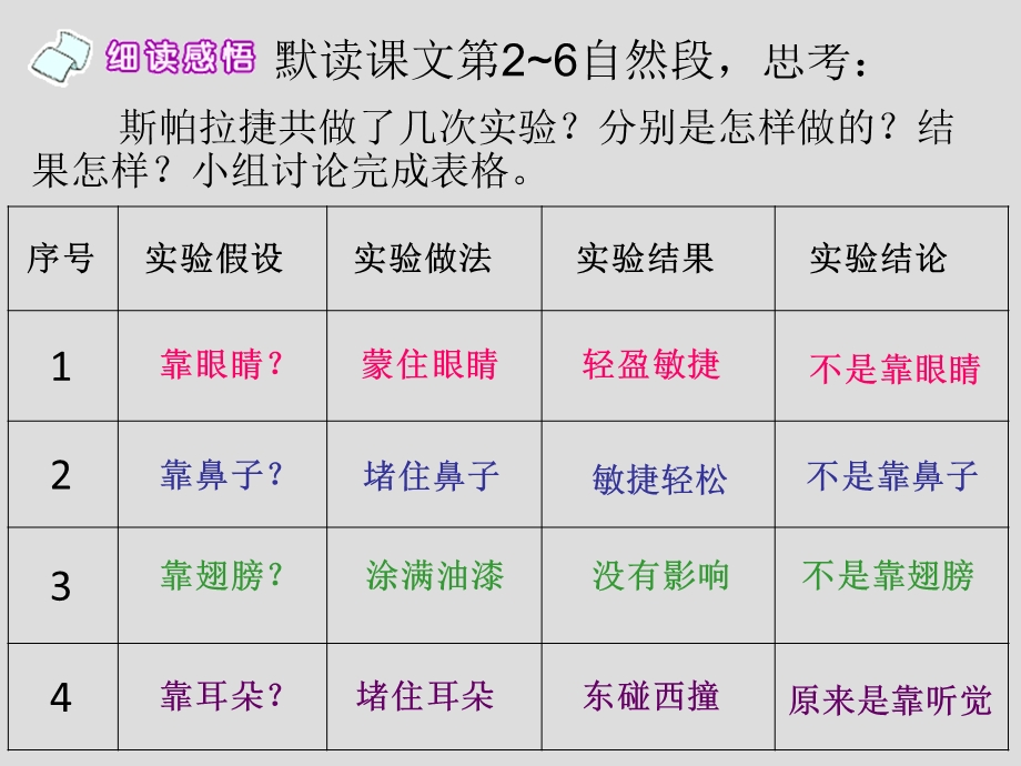 苏教版六年级下册12《夜晚的实验》2.ppt_第3页