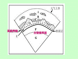 自然界的水循环 (2).ppt