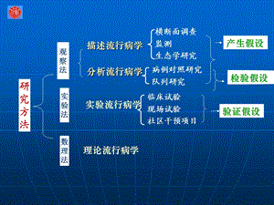 流行病—病例对照的研究文档资料.ppt