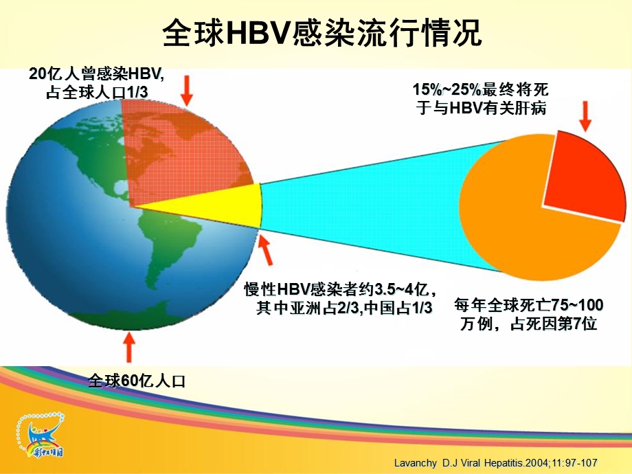 最新1：慢性乙型肝炎诊疗规范wgqPPT文档文档资料.ppt_第2页