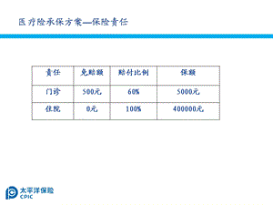 上海中医药大学国际教育学院理赔说明精品PPTPPT文档.ppt