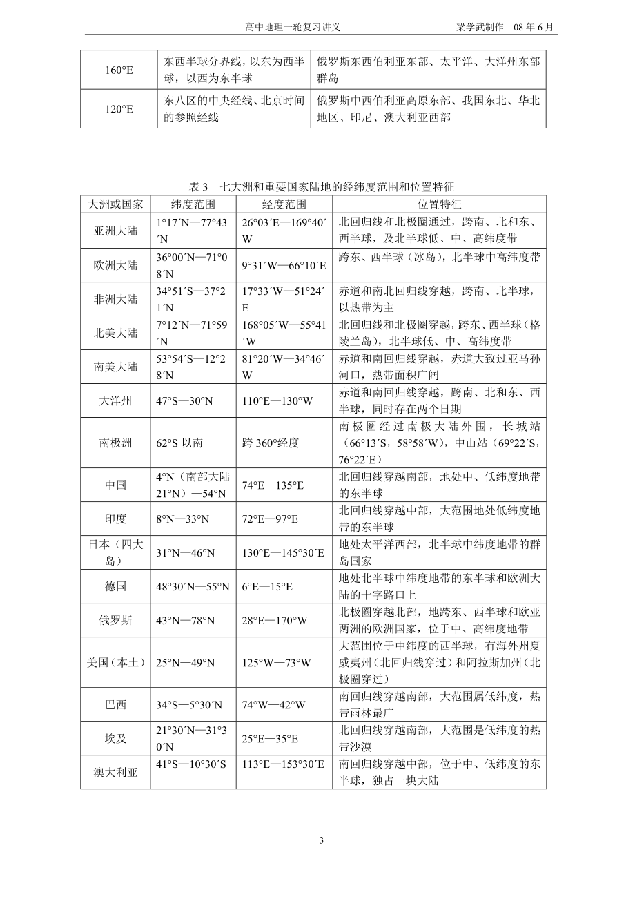 [初一政史地]地球和地球仪.doc_第3页