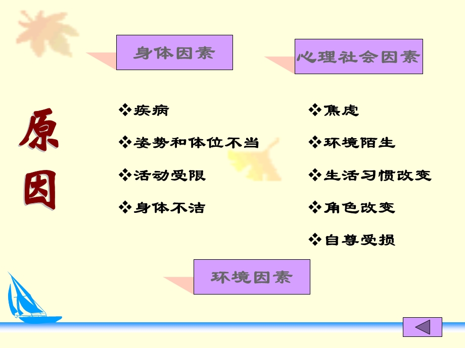 三章病人舒适的护理PPT文档.ppt_第3页