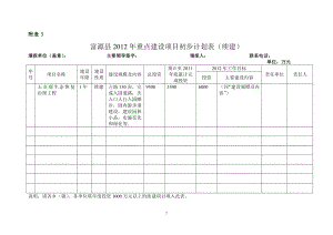 [基础科学]重点建设项目初步计划表.doc