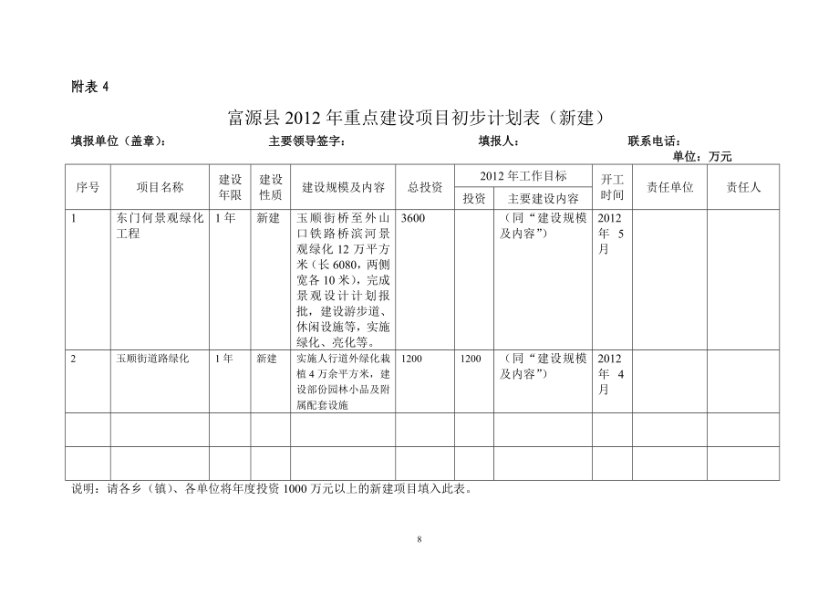 [基础科学]重点建设项目初步计划表.doc_第2页