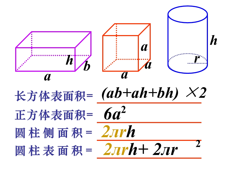 立体图形的表面积和体积复习.ppt_第3页