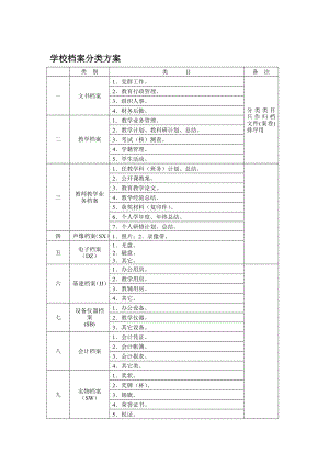 学校档案分类方案 (完整版)..doc