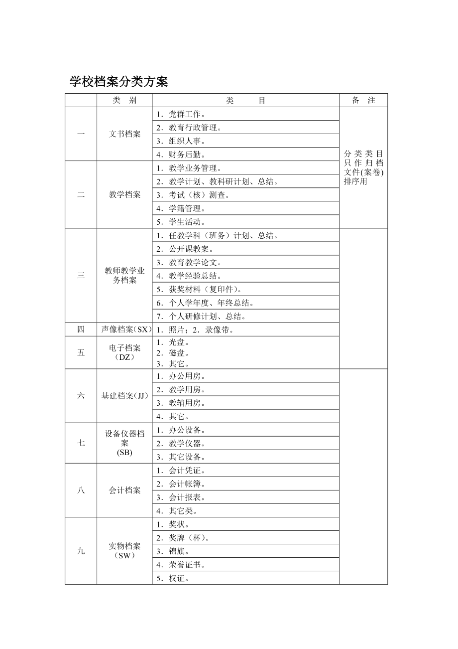 学校档案分类方案 (完整版)..doc_第1页