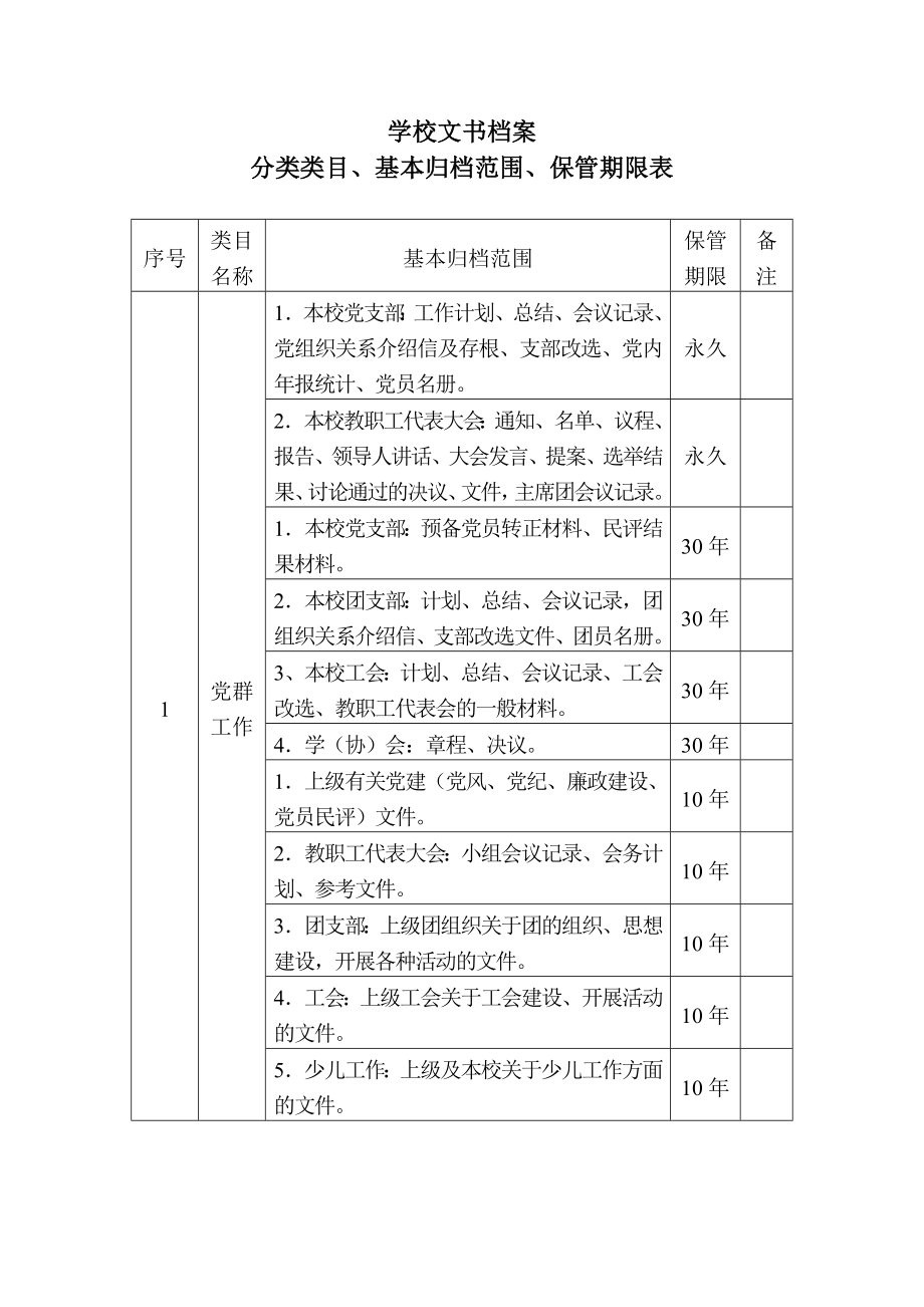 学校档案分类方案 (完整版)..doc_第3页