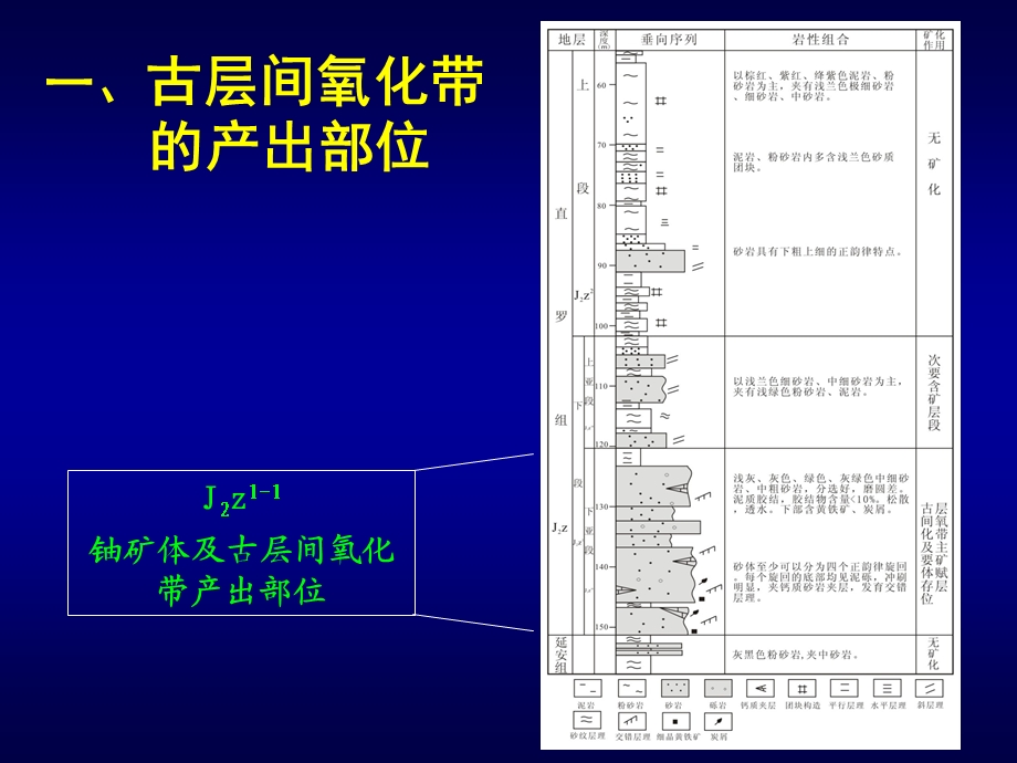 最新东胜铀矿古层间氧化带精细解剖PPT文档.ppt_第3页