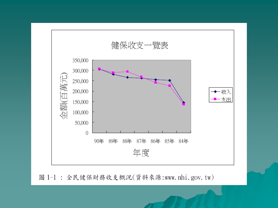 医院自主管理指标资讯系统建构以中部某区域医院为例文档资料.ppt_第3页