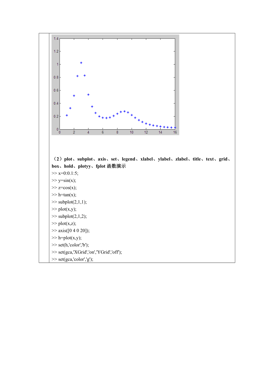 实验2 数据可视化处理实验..doc_第3页