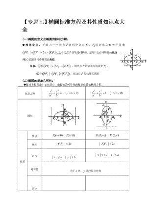 最新椭圆标准方程及其性质知识点大全优秀名师资料.doc