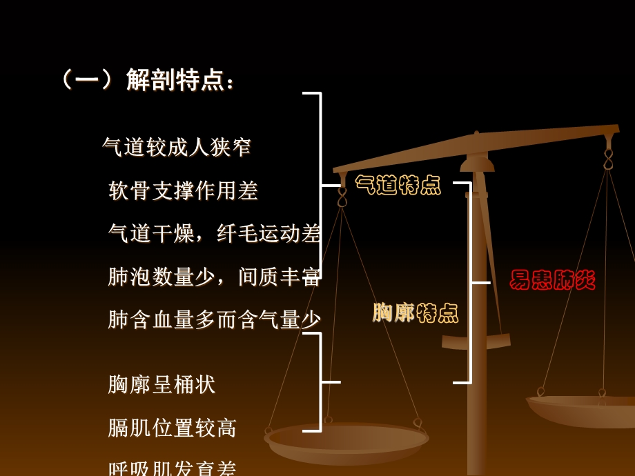 最新10版呼吸系统护理课件PPT文档文档资料.ppt_第3页