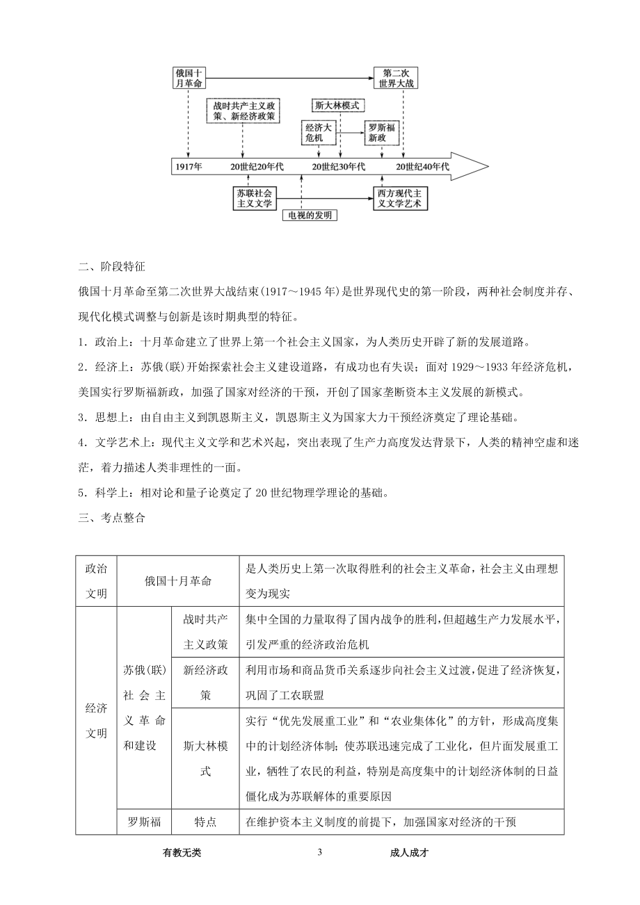 专题六现代世界文明创新发展的演进历程（教师版）.doc_第3页