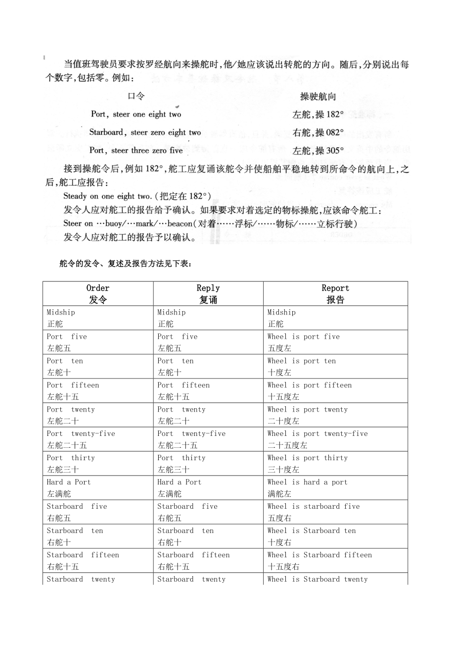 最新舵令及操舵方法和要领汇编.doc_第3页