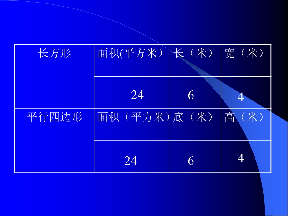 平行四边形面积 (2).ppt_第3页