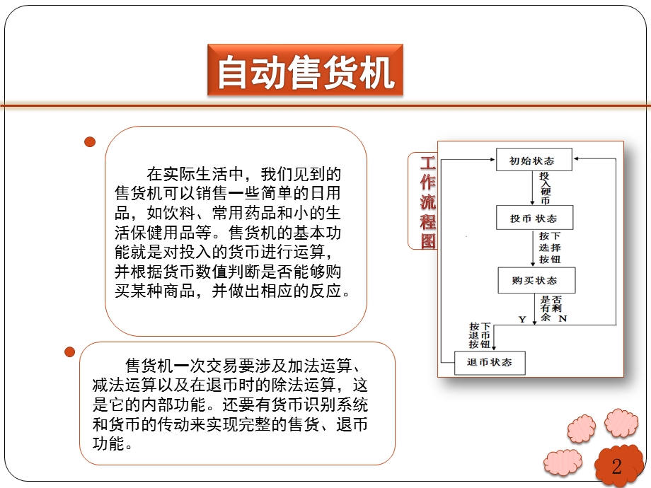 毕业设计PPT展示.pptx_第3页