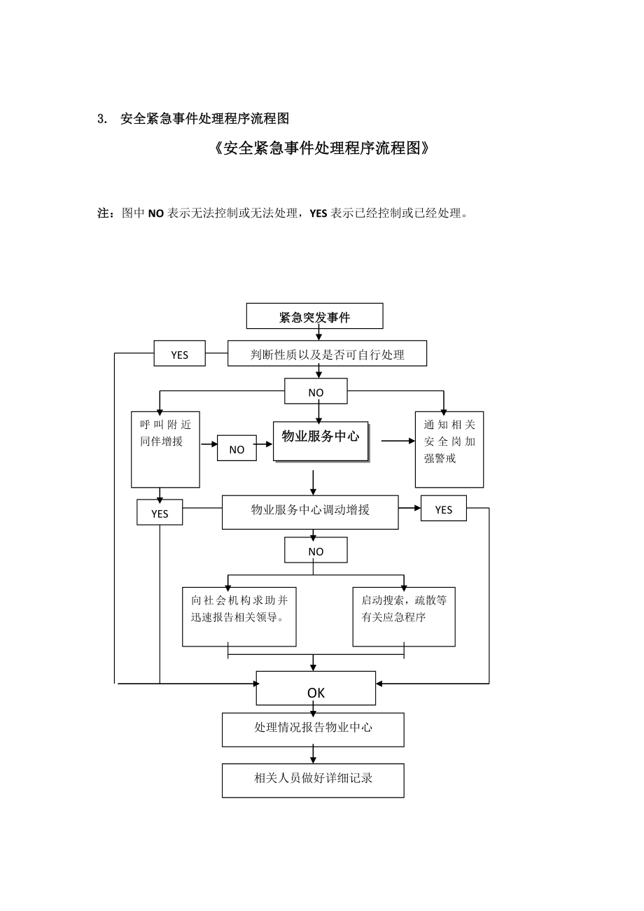 物业项目应急预案汇编.doc_第3页