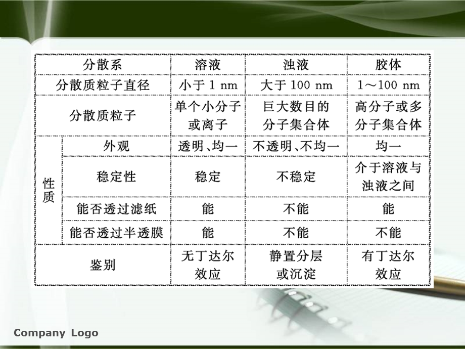 8.2离子反应氧化还原反应[精选文档].ppt_第2页