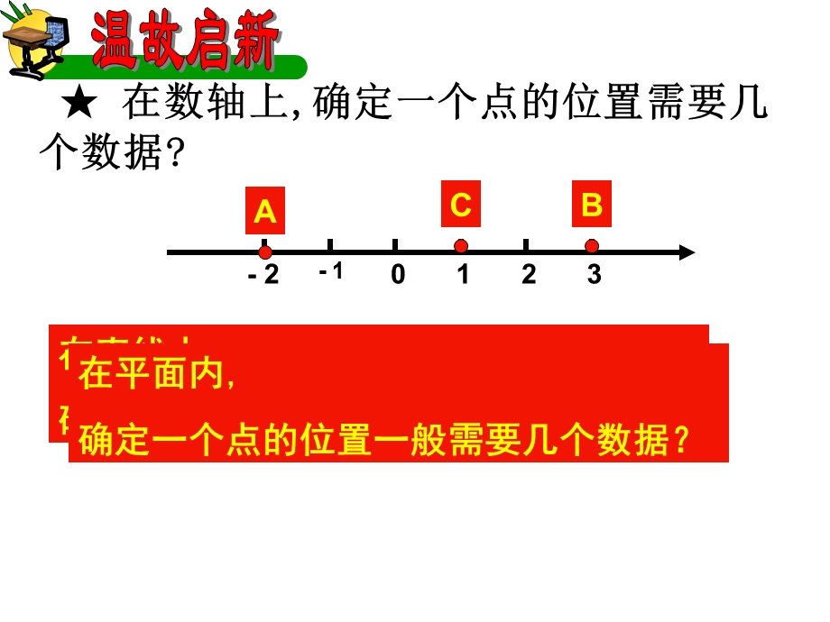 确定位置(173张秀娜).ppt_第3页