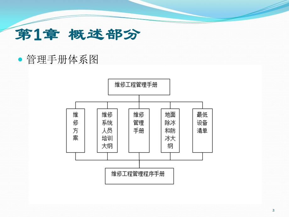 SJT003维修工程管理手册培训资料.pptx_第2页