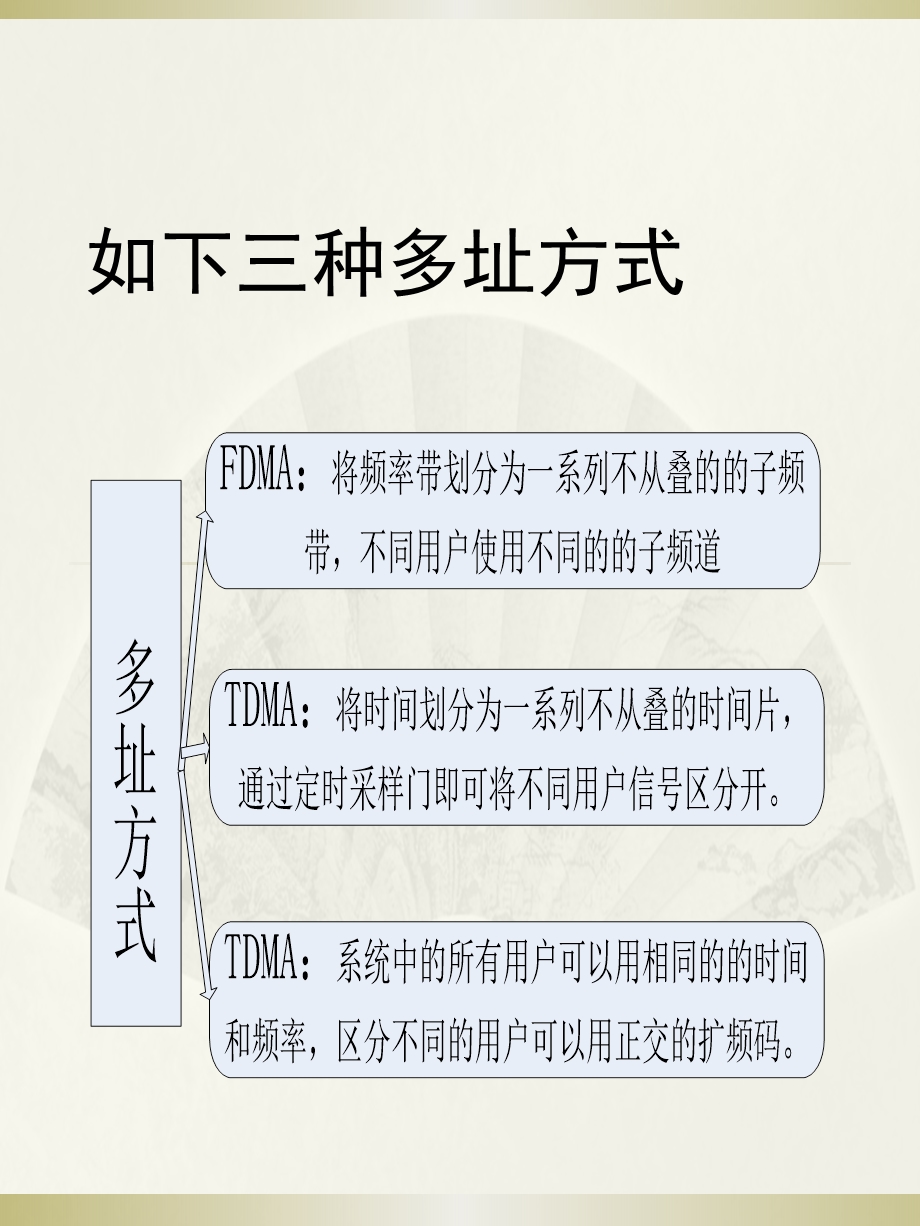 移动通信的三种多址方式.pptx_第2页