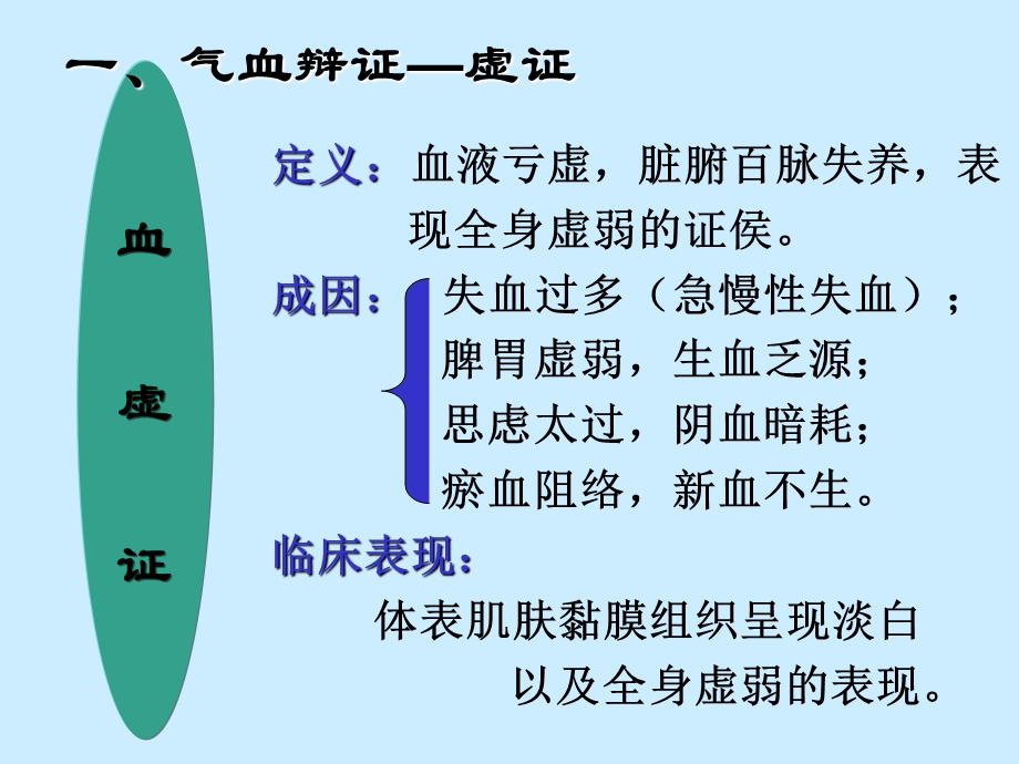 中医学基础气血津液辩证精选文档.ppt_第3页