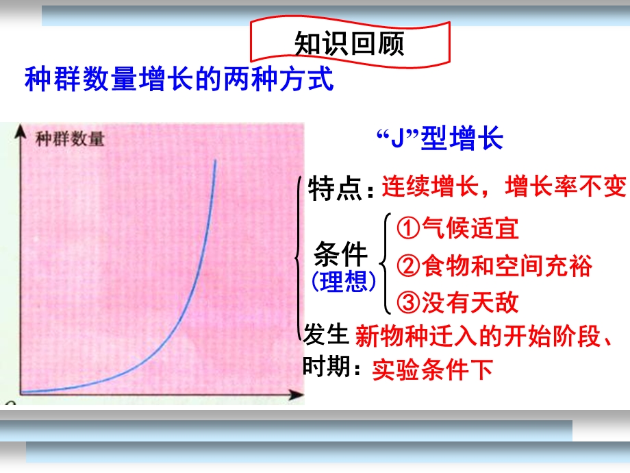 6.1人口增长对生态环境的影响课件代艳[精选文档].ppt_第1页