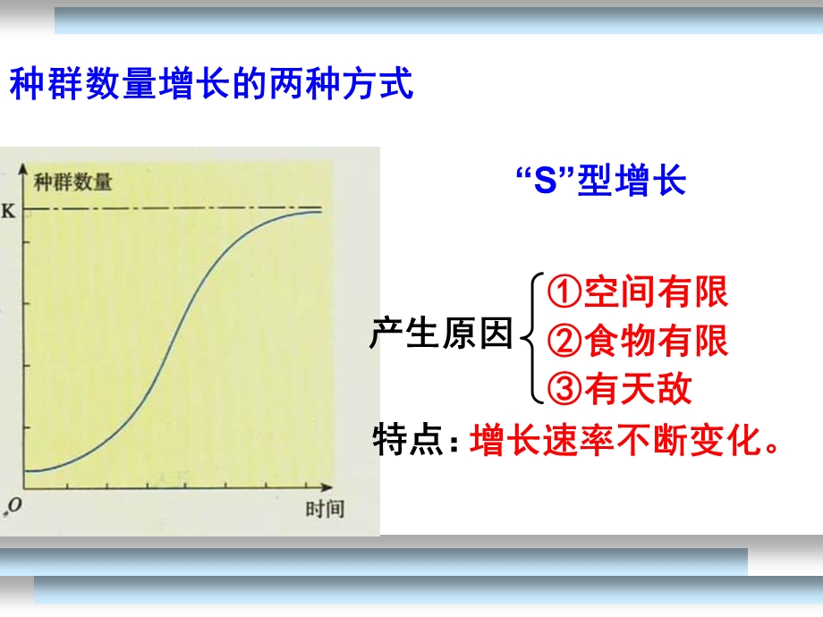 6.1人口增长对生态环境的影响课件代艳[精选文档].ppt_第2页