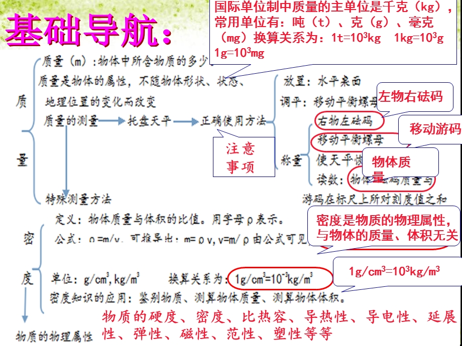 物质的物理属性复习.ppt_第2页