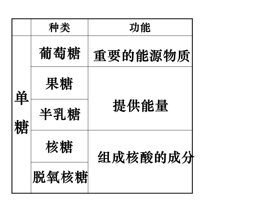 一细胞中的糖类精选文档.ppt_第3页