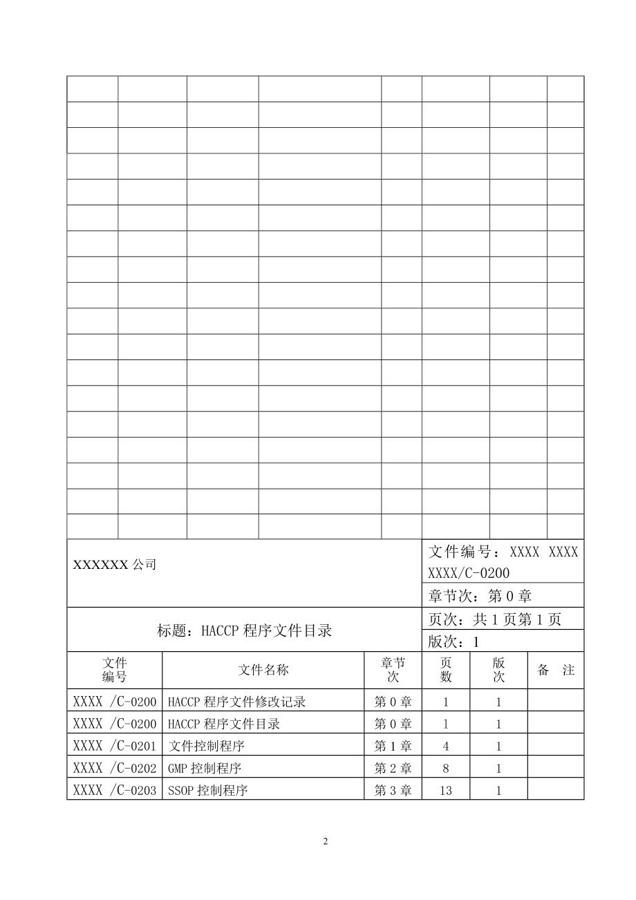 [信息与通信]HACCP程序文件.doc_第2页