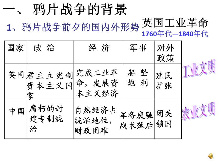 鸦片战争爆发的背景.ppt_第2页