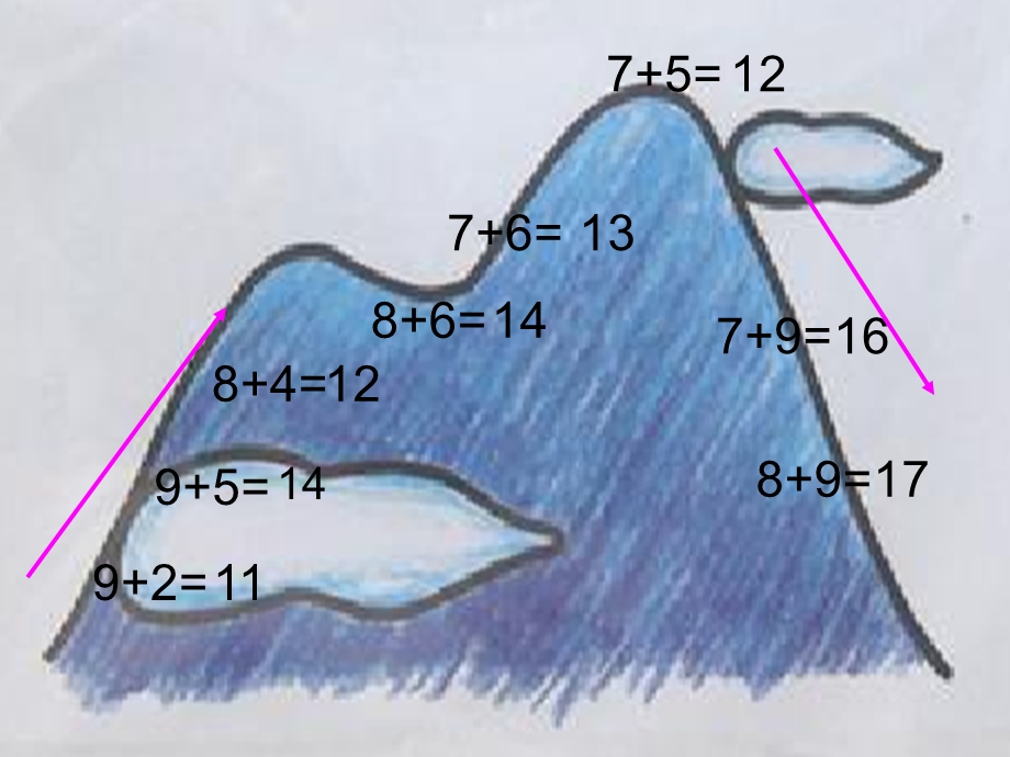 6,5,4,3,2加几课件新[精选文档].ppt_第2页