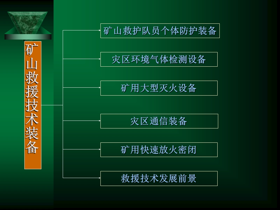 矿山事故应急救援装备文档资料.ppt_第1页