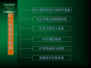 矿山事故应急救援装备文档资料.ppt